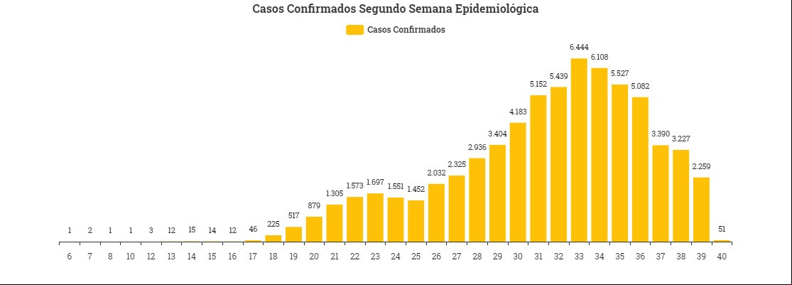 Curva de contaminados 