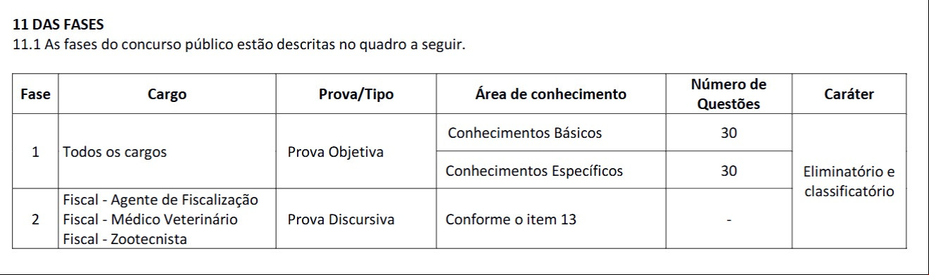Fases do concurso 