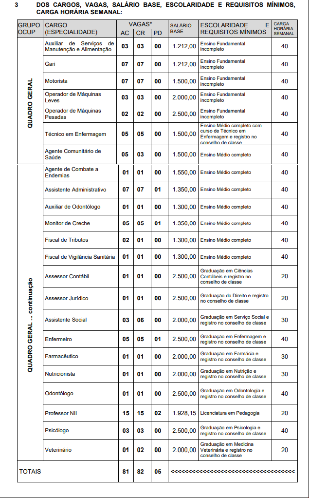 Vagas, cargos e salários