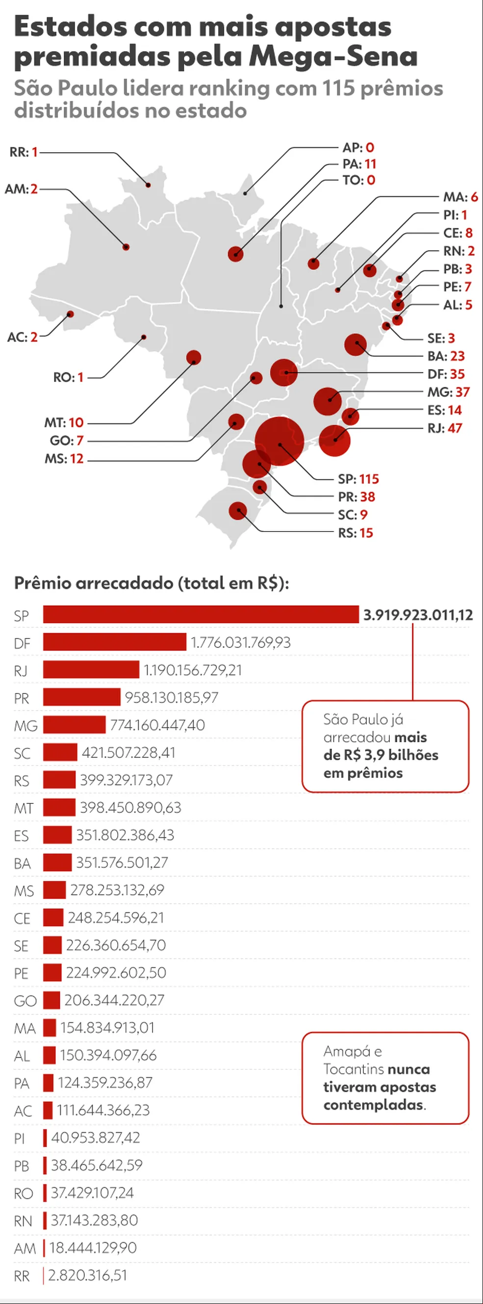 Fonte: G1